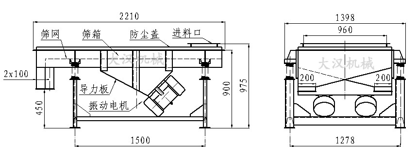 直線振動篩內(nèi)部結(jié)構(gòu)由：振動電機(jī)，導(dǎo)力板，防塵蓋，進(jìn)料口，篩箱，篩網(wǎng)。