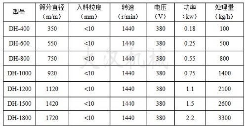 料倉(cāng)移動(dòng)式振動(dòng)篩