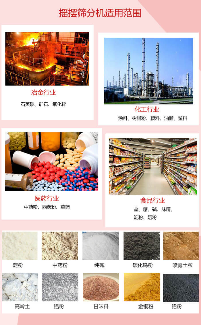 搖擺篩分機適用于：冶金化工，醫(yī)藥，食品等行業(yè)展示圖