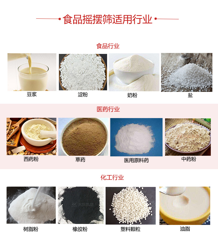 食品搖擺篩適用行業(yè)：食品，醫(yī)藥，化工等行業(yè)展示圖