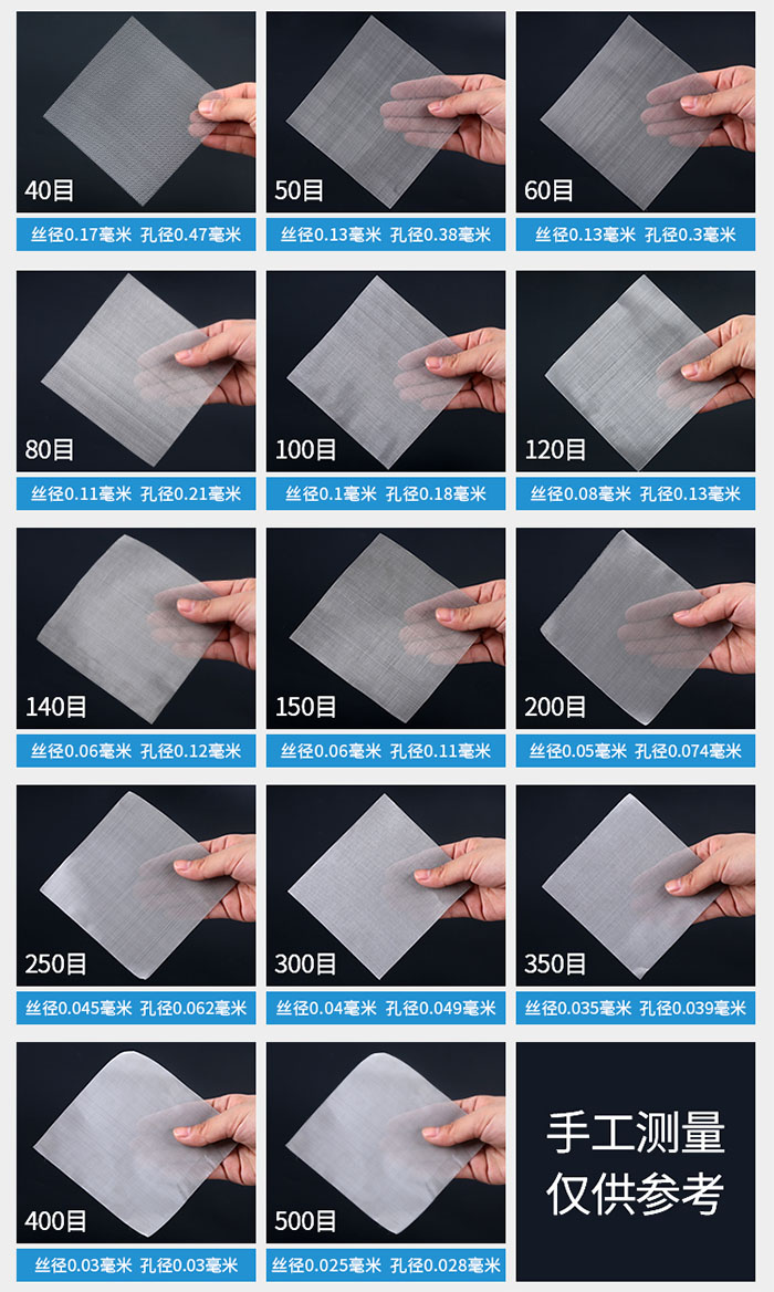 40目-500目不同目數(shù)金屬編織網(wǎng)所對應(yīng)的絲徑和孔徑展示圖，此圖僅供參考。