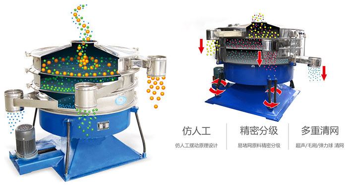 搖擺篩按照仿人工搖擺原理設(shè)計;對易堵網(wǎng)原料精密分級;超聲波、彈跳球和毛刷裝置實現(xiàn)多重清網(wǎng)